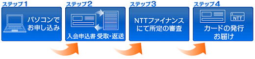 NTTグループカード申込の流れ