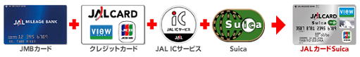 JALカードSuica