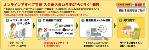 三井住友VISAカード発行の流れ