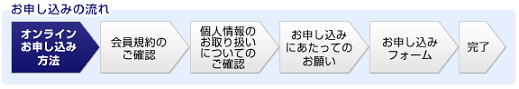 クオークカード入会の流れ